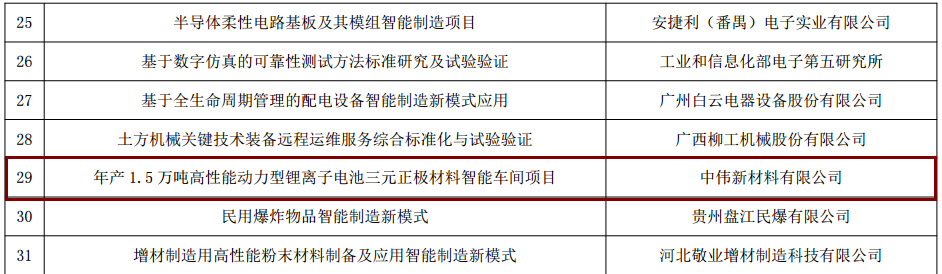 云顶集团新资料入选工信部“智能造作综合尺度化与新模式利用”项目