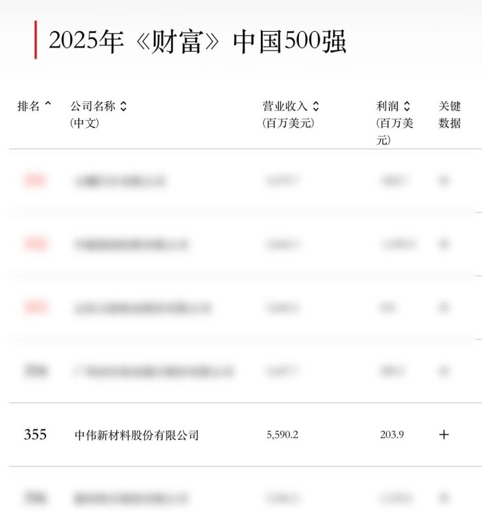 云顶集团(中国区)官方网站
