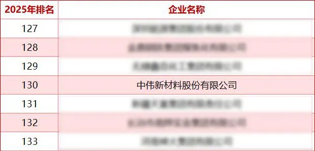 云顶集团(中国区)官方网站