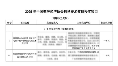 云顶集团股份喜获循环科技两项大奖 产业链技术实力获权威认可